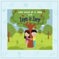 Life Cycle of A Tree